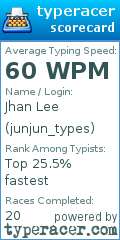 Scorecard for user junjun_types