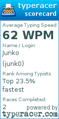 Scorecard for user junk0