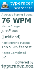 Scorecard for user junkflood