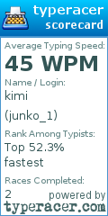 Scorecard for user junko_1