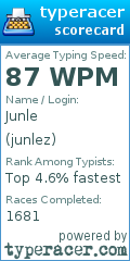 Scorecard for user junlez