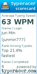 Scorecard for user junmin777