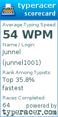 Scorecard for user junnel1001