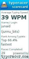 Scorecard for user junnu_bits