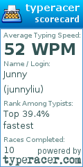 Scorecard for user junnyliu