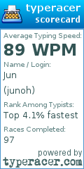 Scorecard for user junoh