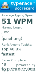 Scorecard for user junohung