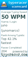 Scorecard for user junomarco