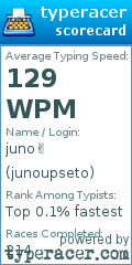 Scorecard for user junoupseto
