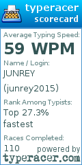 Scorecard for user junrey2015