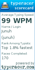 Scorecard for user junuh