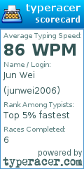 Scorecard for user junwei2006
