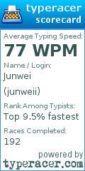 Scorecard for user junweii