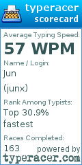 Scorecard for user junx