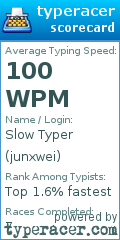 Scorecard for user junxwei