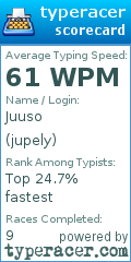 Scorecard for user jupely