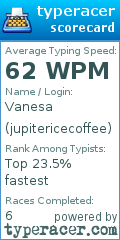 Scorecard for user jupitericecoffee