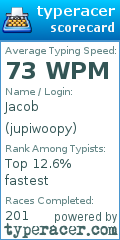 Scorecard for user jupiwoopy