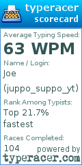 Scorecard for user juppo_suppo_yt