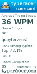 Scorecard for user jupytervirus