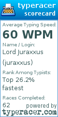 Scorecard for user juraxxus
