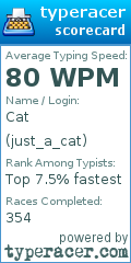 Scorecard for user just_a_cat
