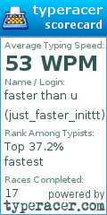 Scorecard for user just_faster_inittt