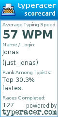 Scorecard for user just_jonas