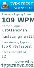 Scorecard for user justatangman127