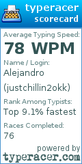 Scorecard for user justchillin2okk