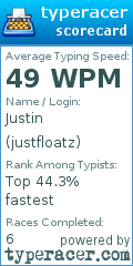 Scorecard for user justfloatz