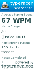 Scorecard for user justice0001