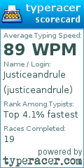 Scorecard for user justiceandrule