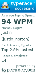 Scorecard for user justin_norton