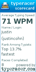 Scorecard for user justincohn