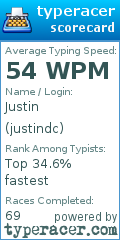 Scorecard for user justindc