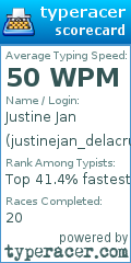 Scorecard for user justinejan_delacruz