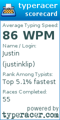 Scorecard for user justinklip