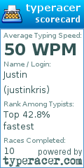 Scorecard for user justinkris