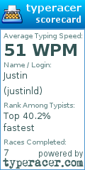 Scorecard for user justinld