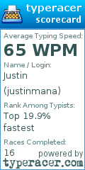 Scorecard for user justinmana