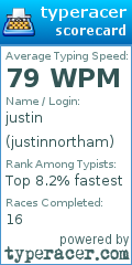 Scorecard for user justinnortham