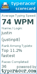 Scorecard for user justinp8