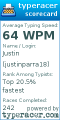 Scorecard for user justinparra18