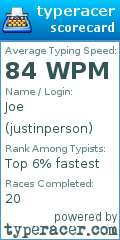 Scorecard for user justinperson