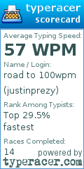 Scorecard for user justinprezy