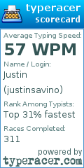 Scorecard for user justinsavino