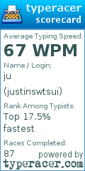 Scorecard for user justinswtsui