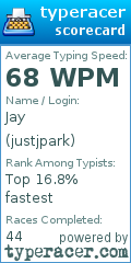 Scorecard for user justjpark