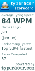 Scorecard for user justjun